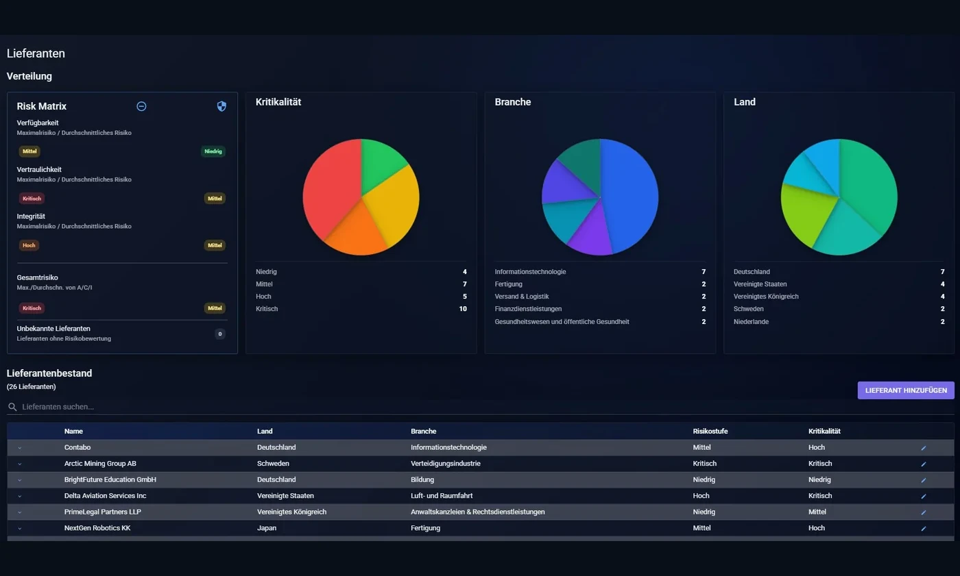 360TPRM Dashboard